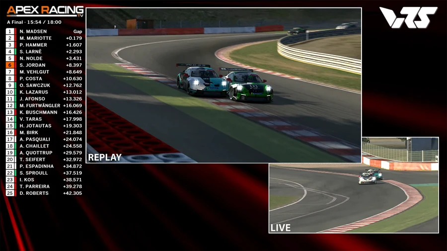 Sim Racing Broadcast – Gold Package