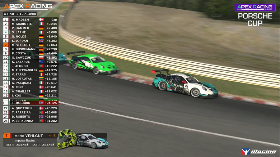 Sim Racing Broadcast – Silver Package